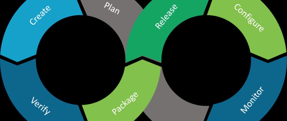 How DevOps Fits with SDLC: Bridging the Gap Between Development and Operations