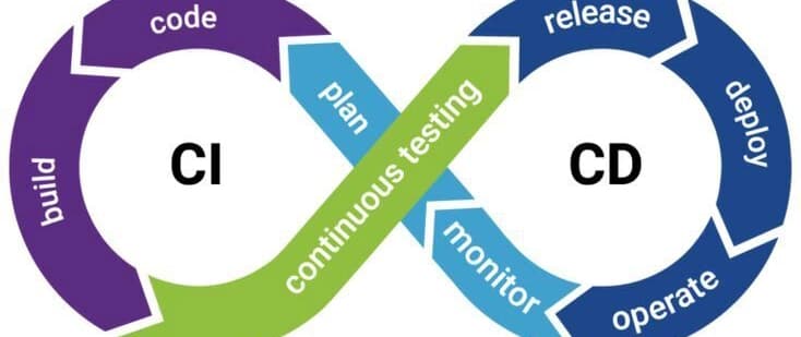 Designing a Production-Grade CI/CD Pipeline for Modern Systems